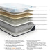 Millennium Luxury Plush Gel Latex Hybrid Mattress - Bobby Furniture (Gaithersburg, MD)